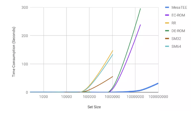 setsizes.png