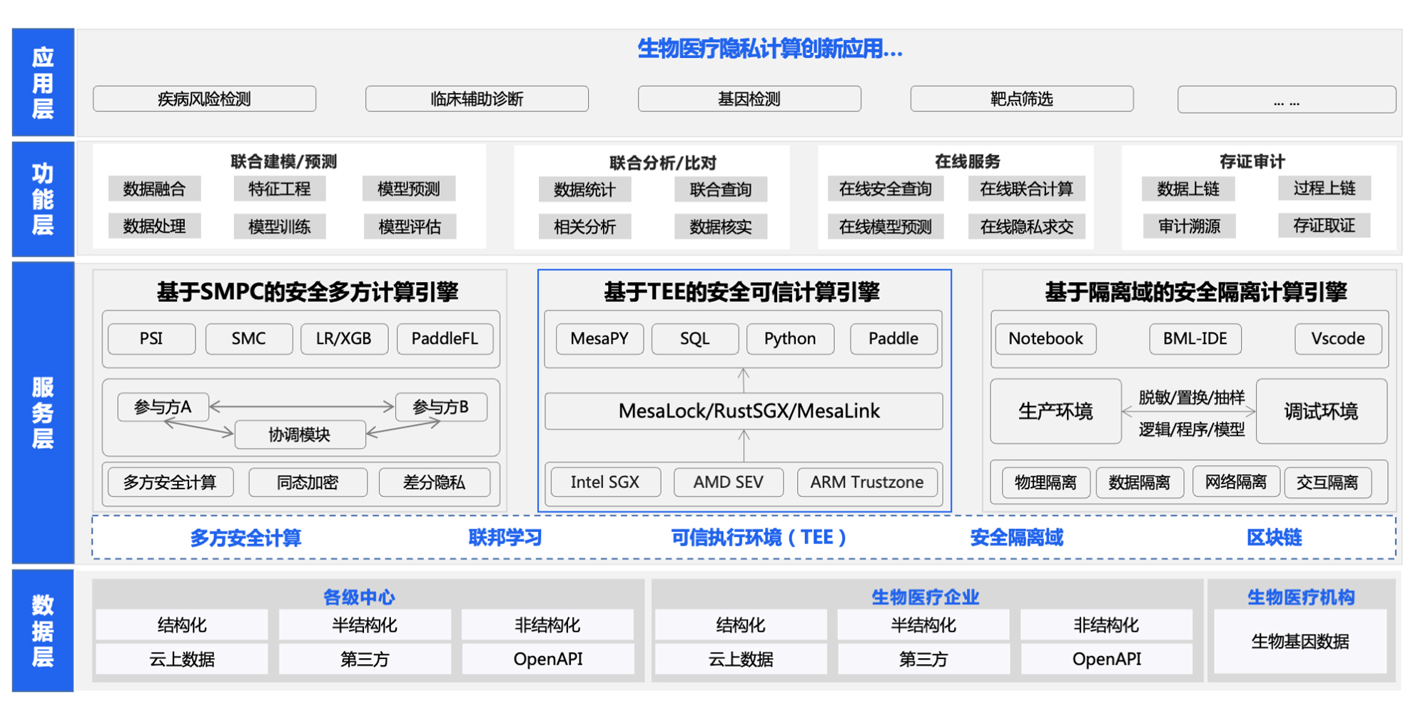 2021隐私计算星河案例评选PPT模板_百度安全_20211109副本.jpg